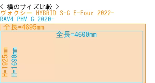 #ヴォクシー HYBRID S-G E-Four 2022- + RAV4 PHV G 2020-